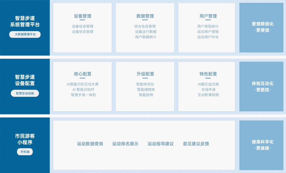 智慧步道解決方案