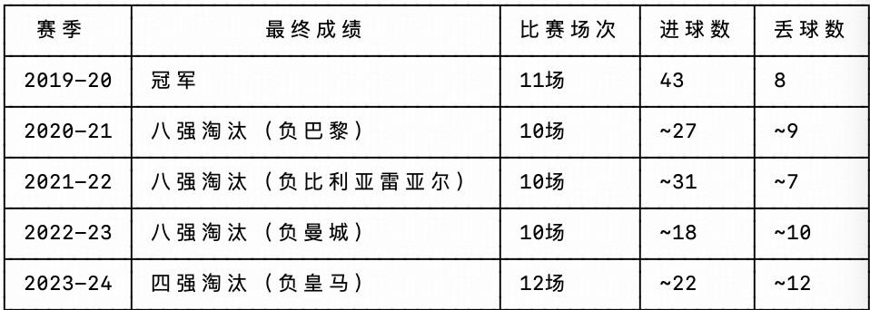 巴黎王子公園球場拿分，拜仁傷病潮埋伏筆